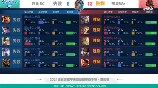 守端的压迫 守端的压迫