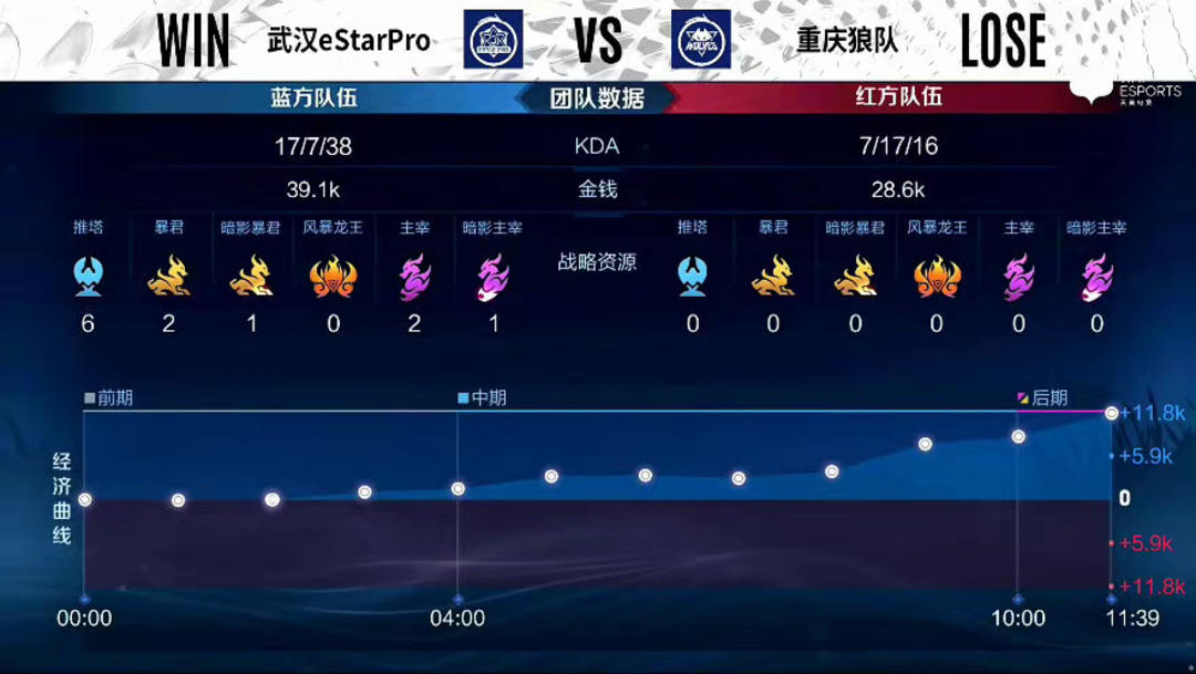 关键战处理